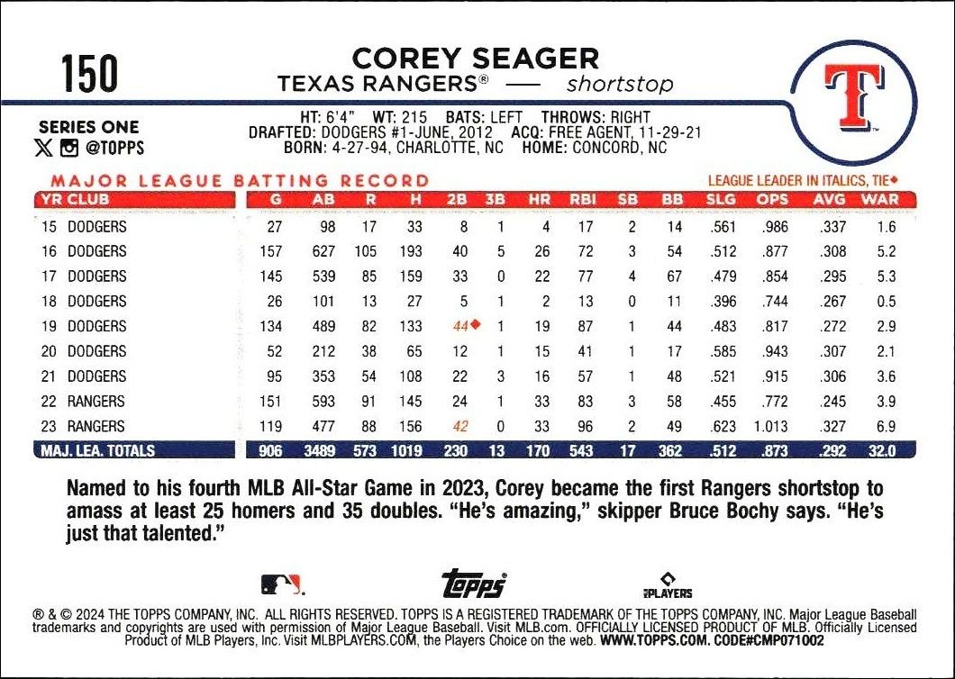 2024 Topps Corey Seager #150 baseball trading card back