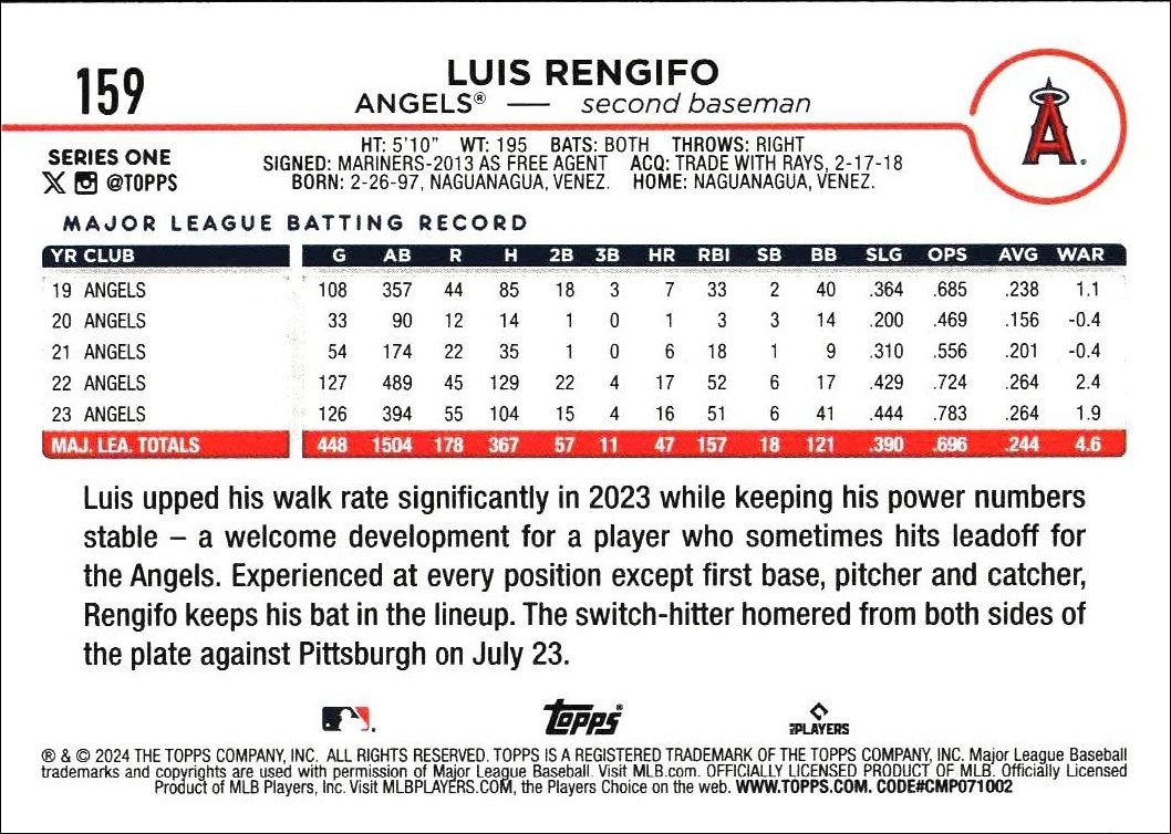 2024 Topps Luis Rengifo #159 baseball trading card back