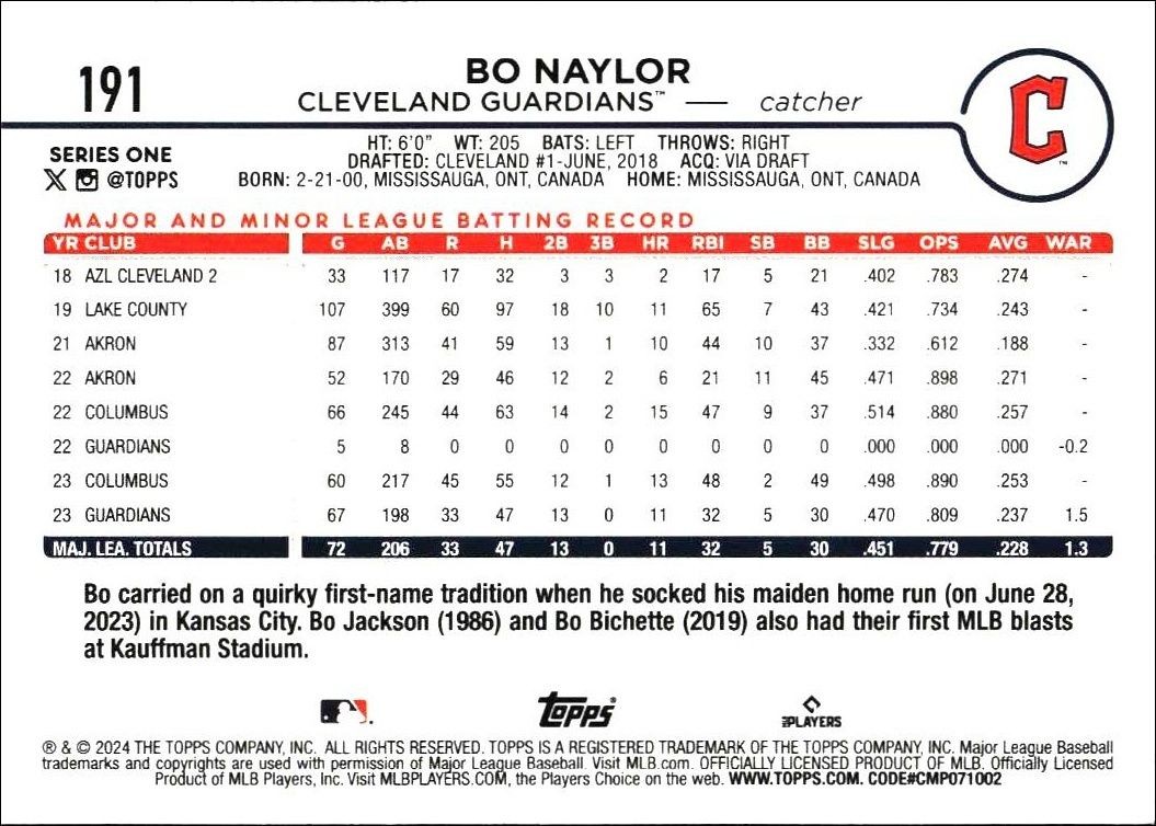 2024 Topps Bo Naylor #191 baseball trading card back