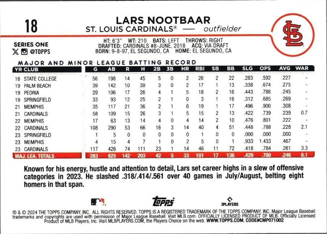 2024 Topps Lars Nootbaar #18 baseball trading card back