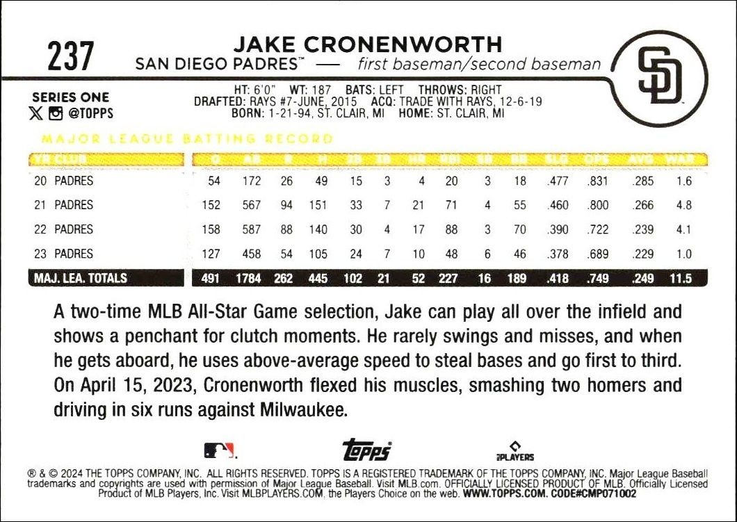 2024 Topps Jake Cronenworth #237 baseball trading card back