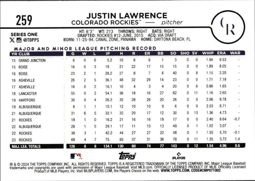 2024 Topps Justin Lawrence #259 baseball trading card back