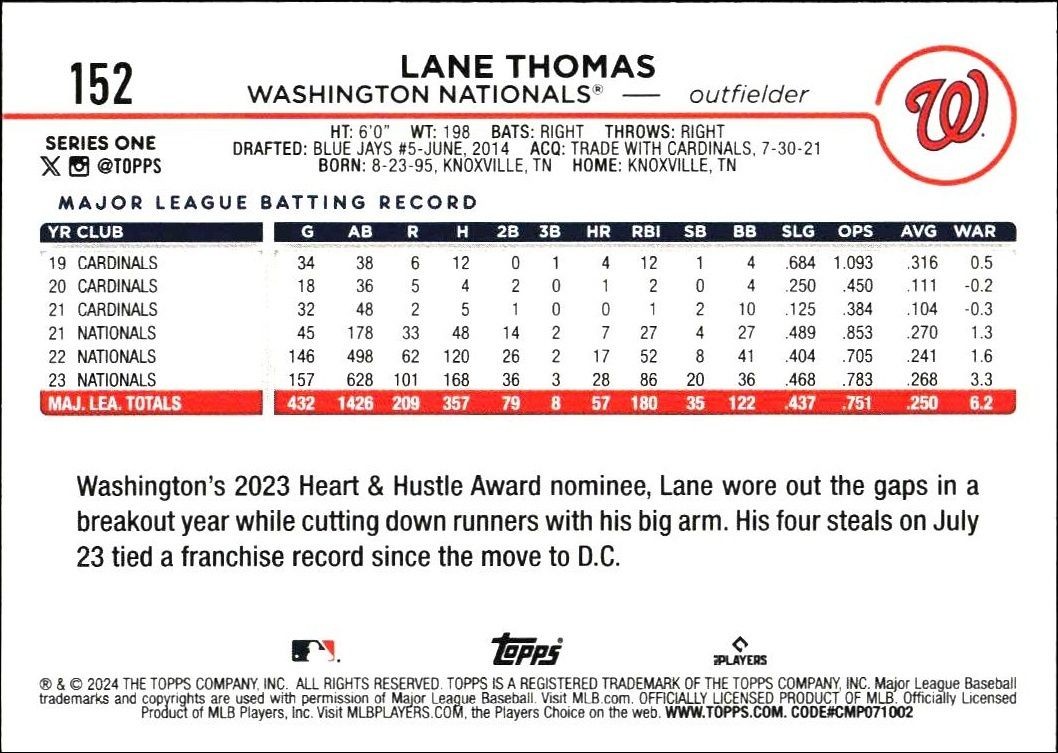 2024 Topps Lane Thomas #152 baseball trading card back