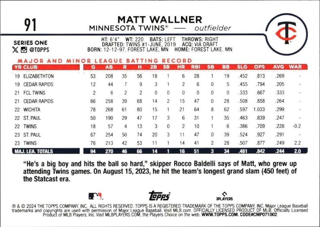 2024 Topps Matt Wallner #91 baseball trading card back