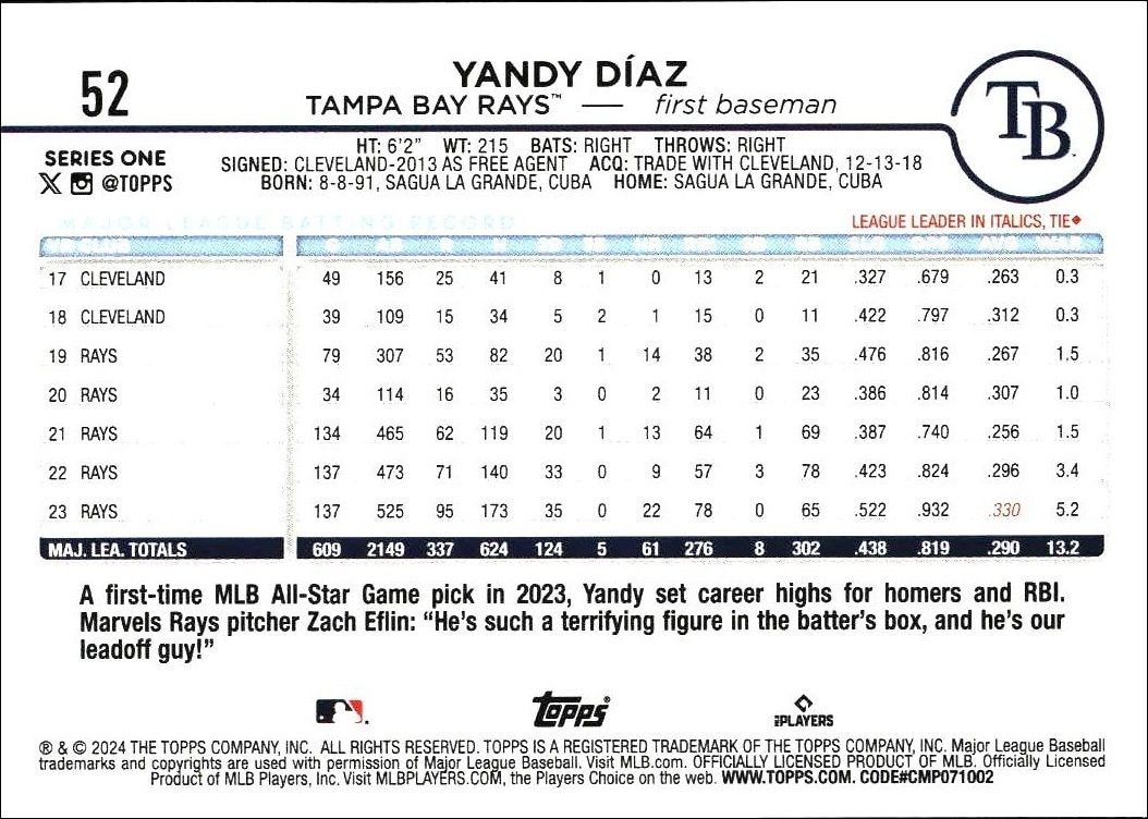 2024 Topps Yandy Díaz #52 baseball trading card back