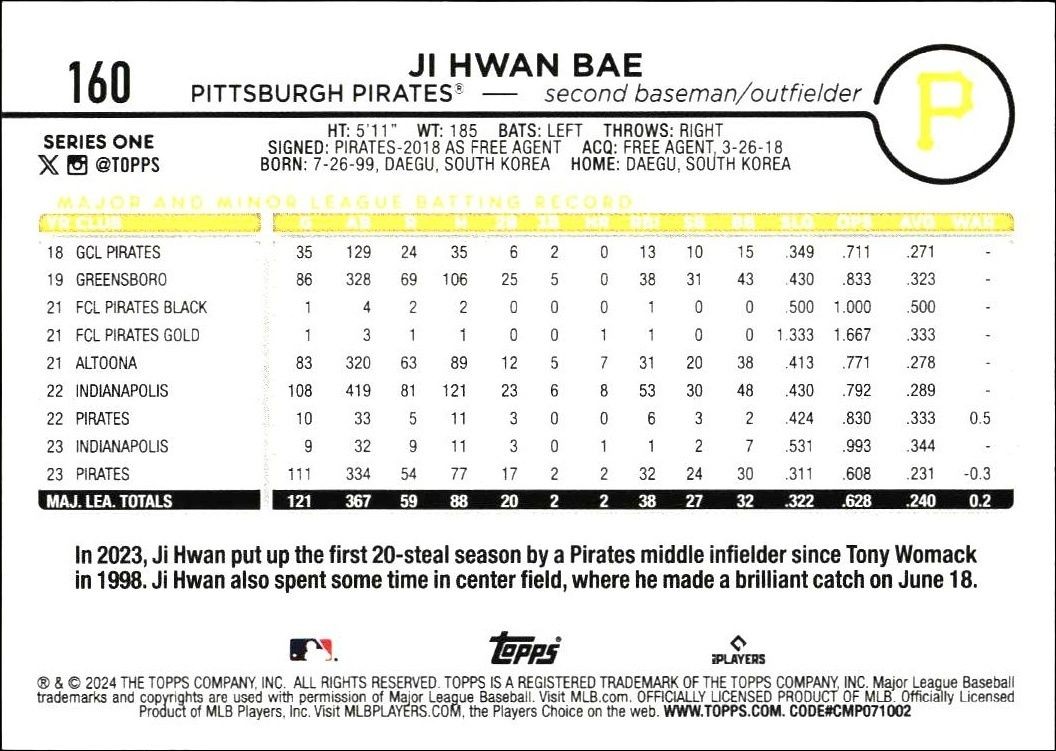 2024 Topps Ji Hwan Bae #160 baseball trading card back