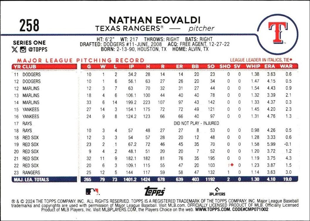 2024 Topps Nathan Eovaldi #258 baseball trading card back