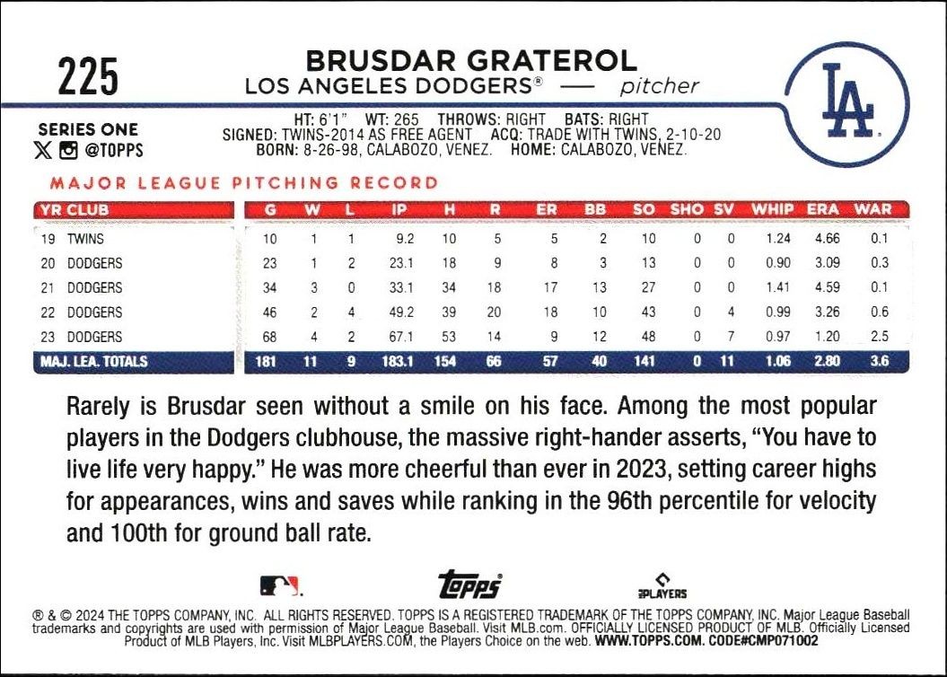 2024 Topps Brusdar Graterol #225 baseball trading card back