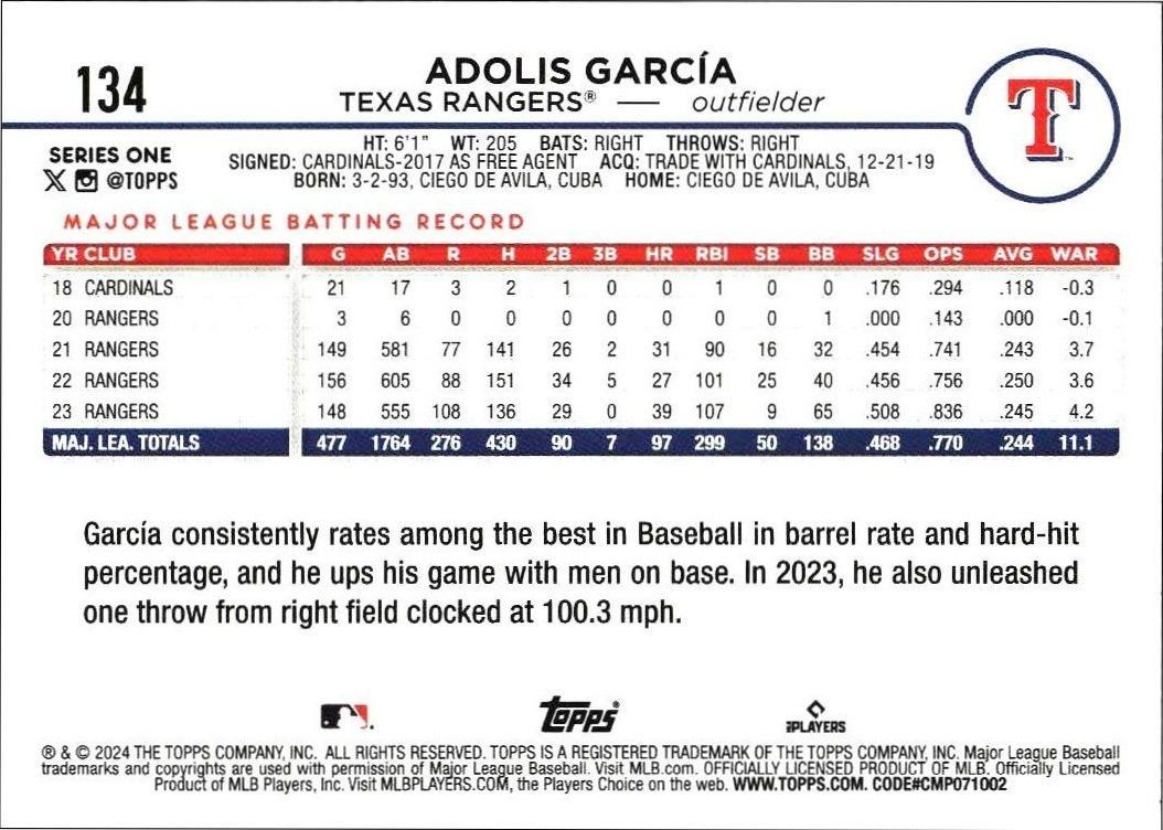 2024 Topps Adolis García #134 baseball trading card back