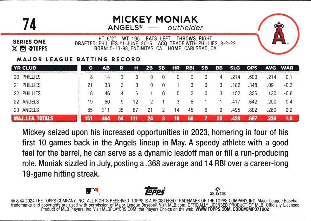 2024 Topps Mickey Moniak #74 baseball trading card back