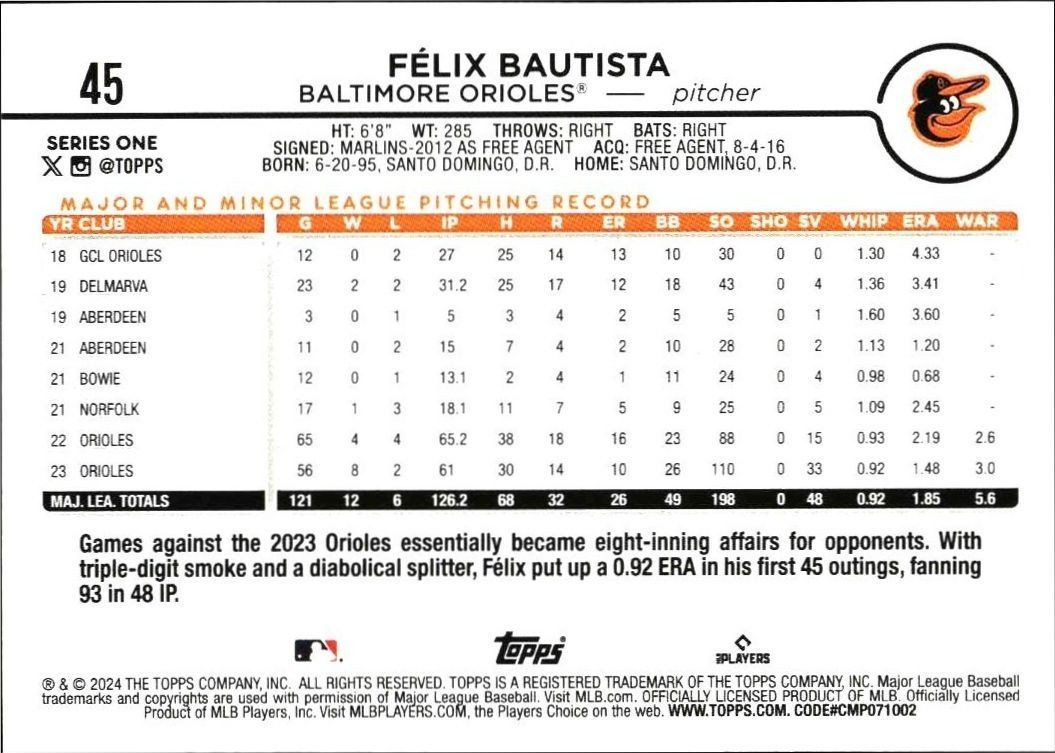 2024 Topps Félix Bautista #45 baseball trading card back