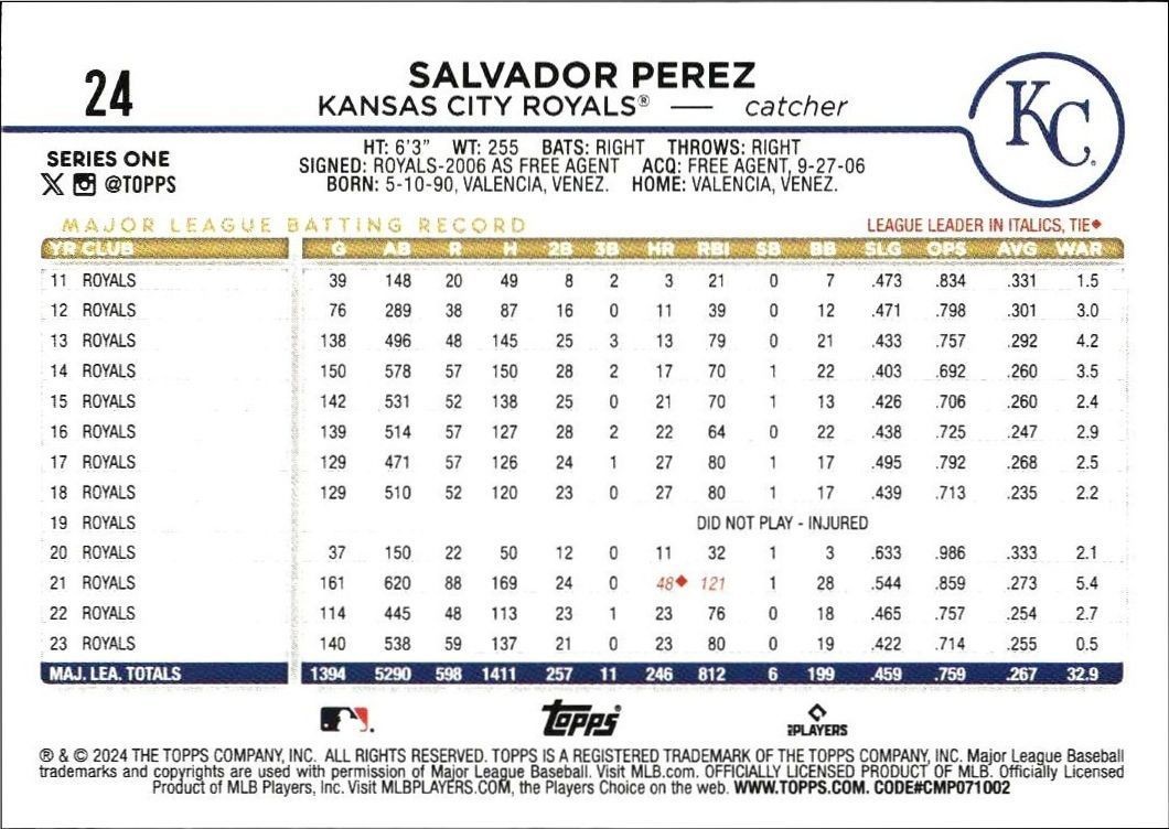 2024 Topps Salvador Perez #24 baseball trading card back