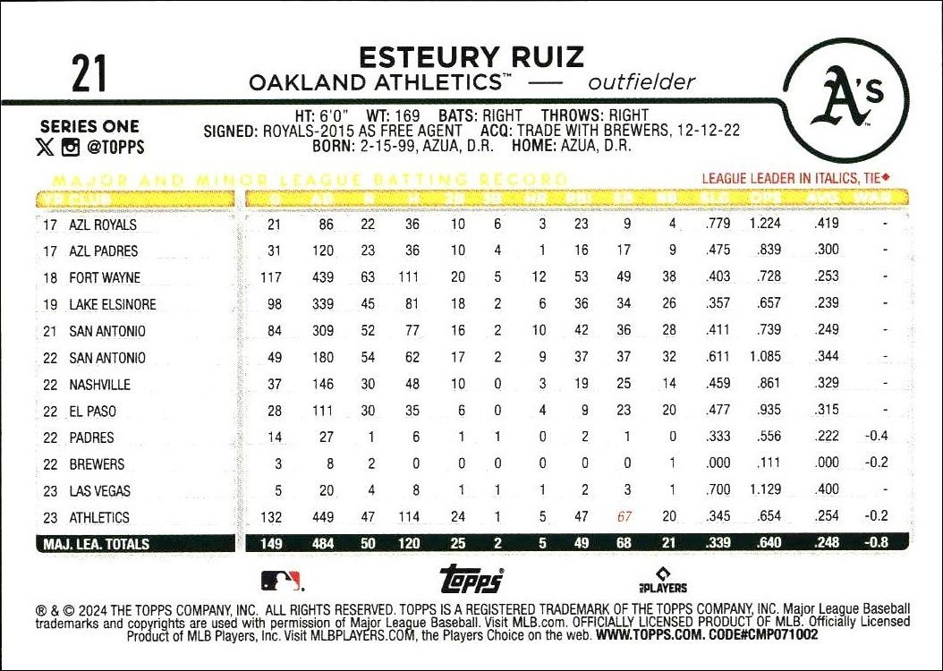 2024 Topps Esteury Ruiz #21 baseball trading card back