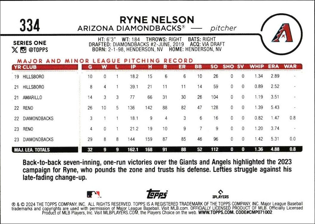 2024 Topps Ryne Nelson #334 baseball trading card back