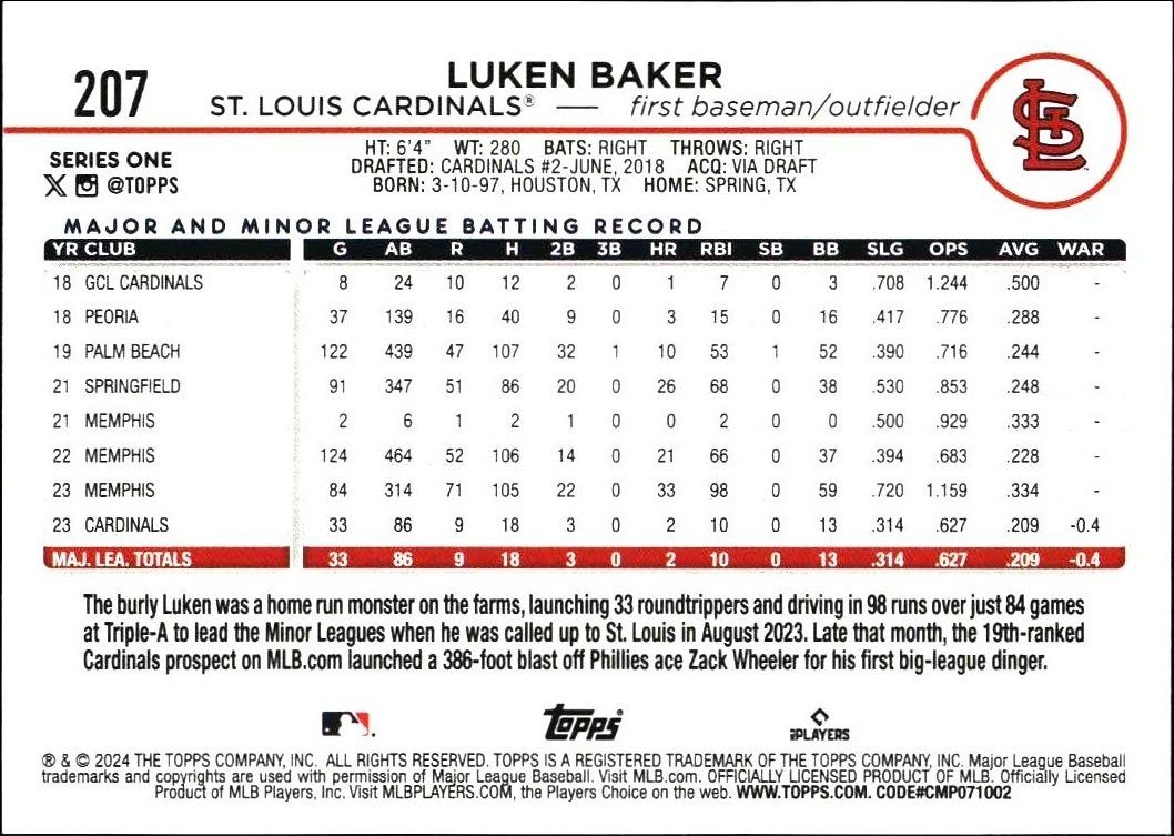 2024 Topps Luken Baker #207 baseball trading card back