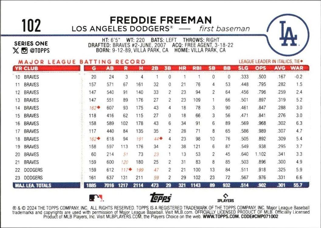 2024 Topps Freddie Freeman #102 baseball trading card back