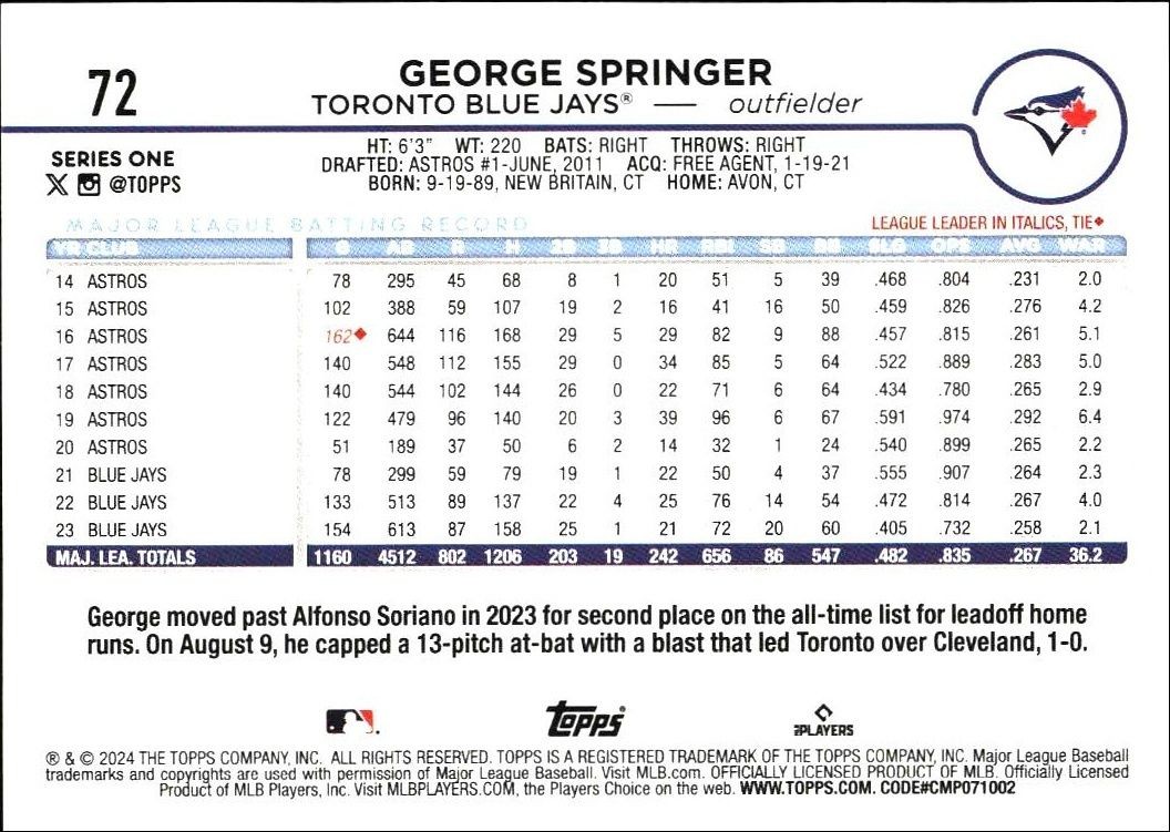 2024 Topps George Springer #72 baseball trading card back