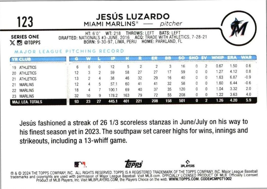 2024 Topps Jesú Luzardo #123 baseball trading card back