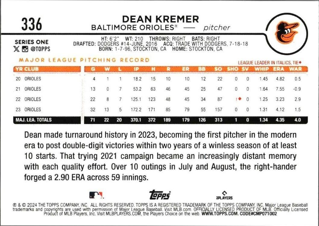 2024 Topps Dean Kremer #336 baseball trading card back
