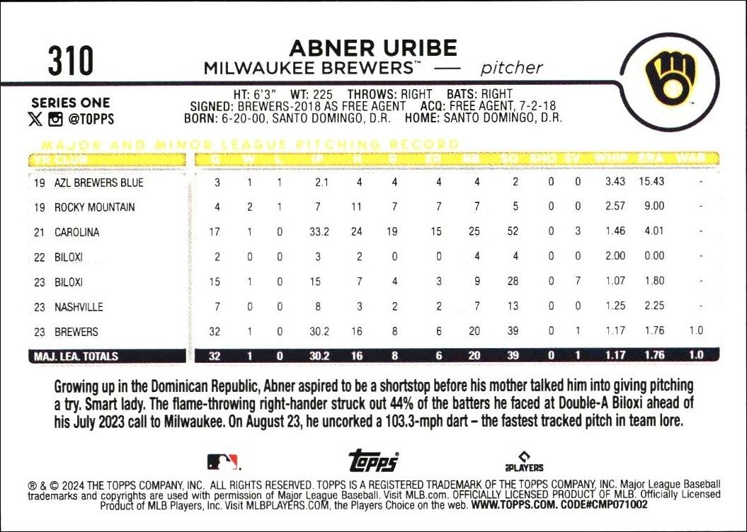 2024 Topps Abner Uribe #310 baseball trading card back