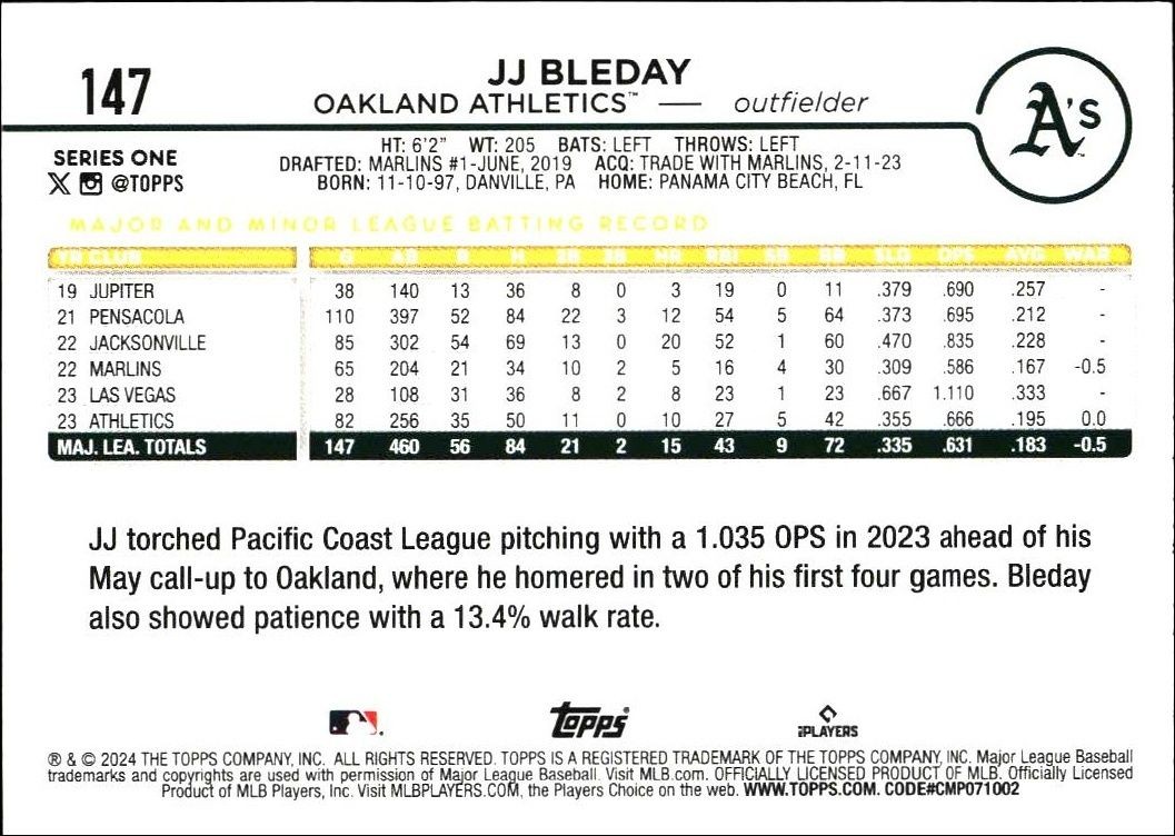 2024 Topps JJ Bleday #147 baseball trading card back