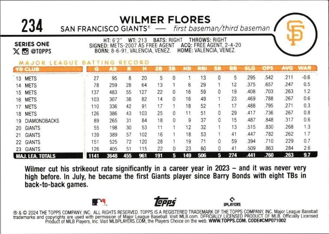 2024 Topps Wilmer Flores #234 baseball trading card back