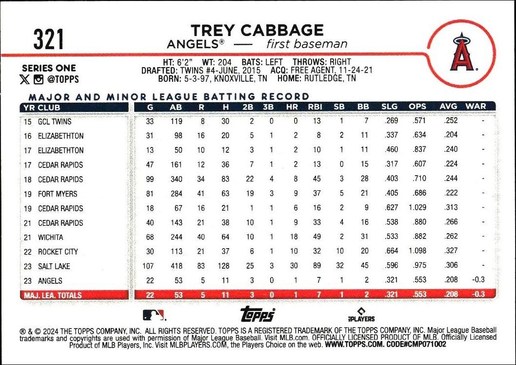 2024 Topps Trey Cabbage #321 baseball trading card back