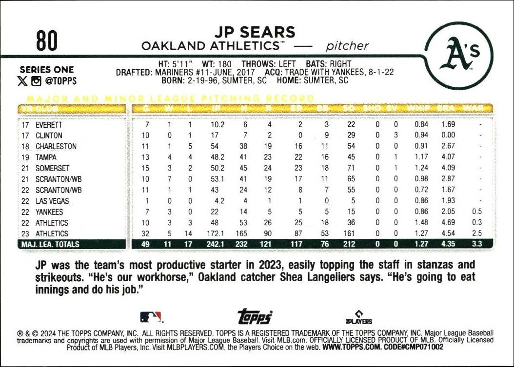 2024 Topps JP Sears #80 baseball trading card back