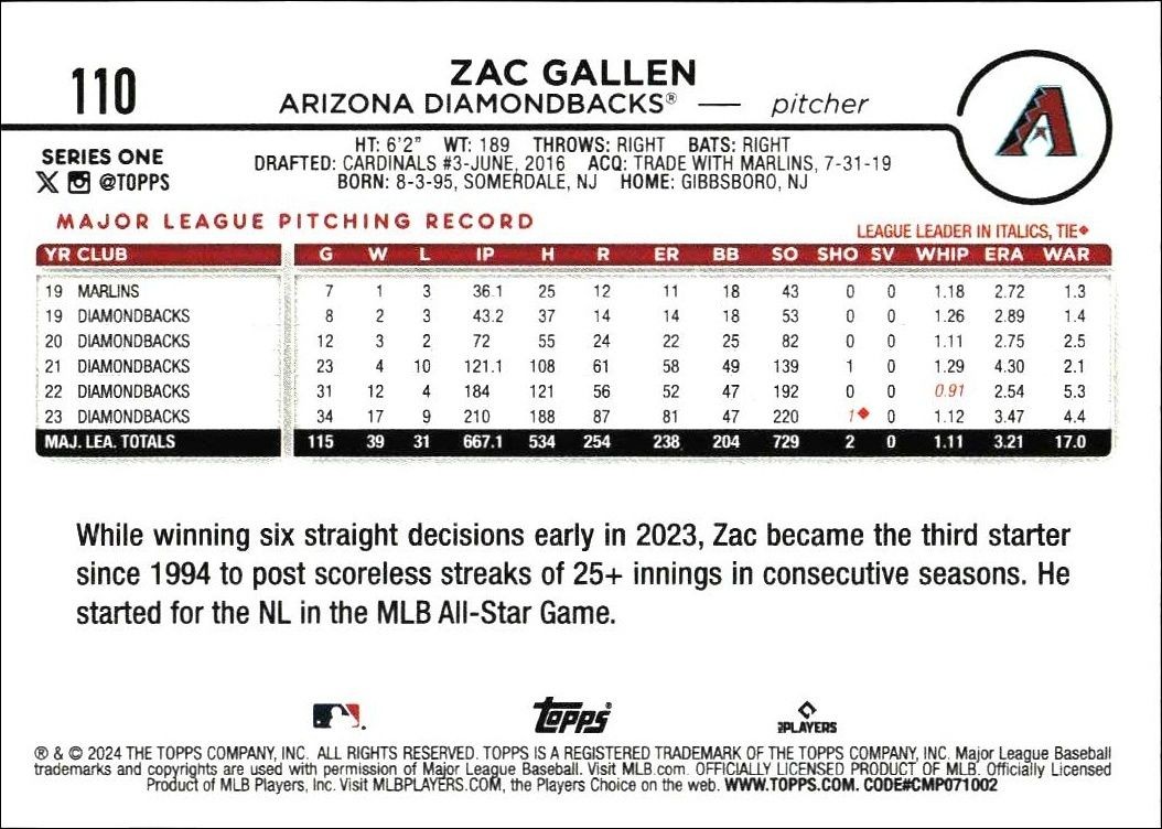 2024 Topps Zac Gallen #110 baseball trading card back