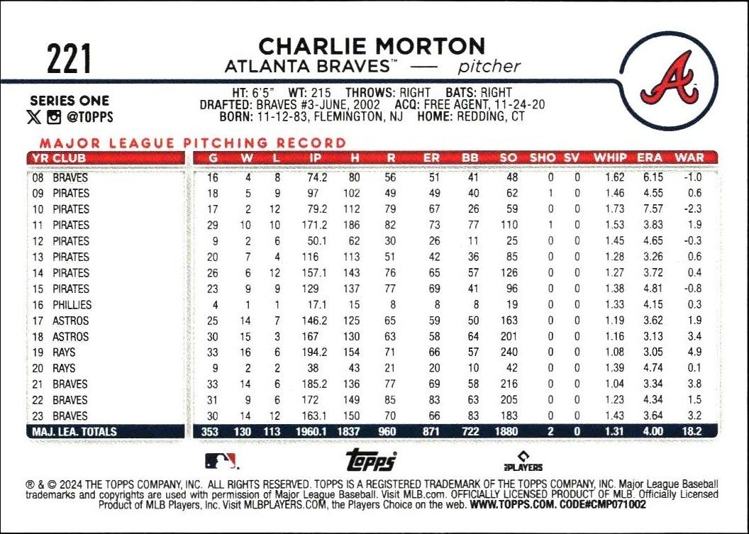 2024 Topps Charlie Morton #221 baseball trading card back