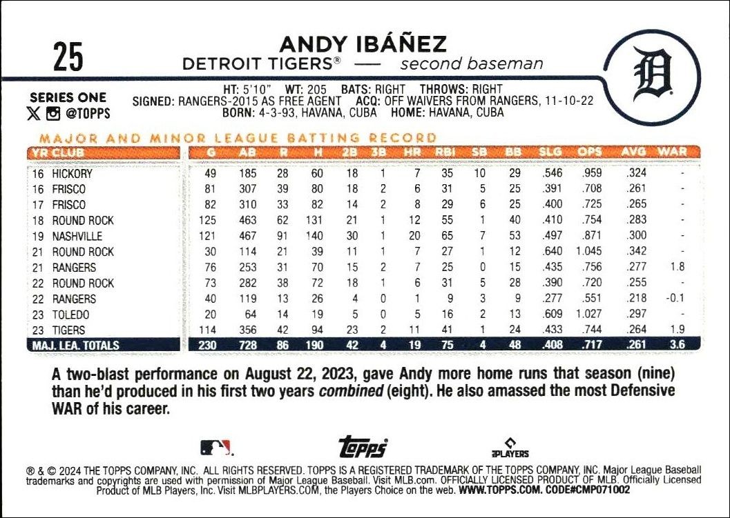 2024 Topps Andy Ibáñez #25 baseball trading card back