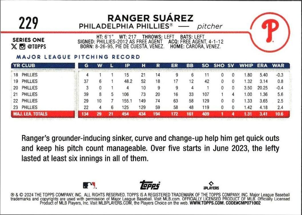 2024 Topps Ranger Suárez #229 baseball trading card back