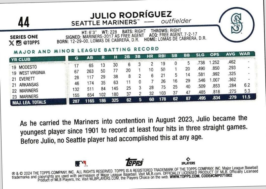 2024 Topps Julio Rodríguez #44 baseball trading card back