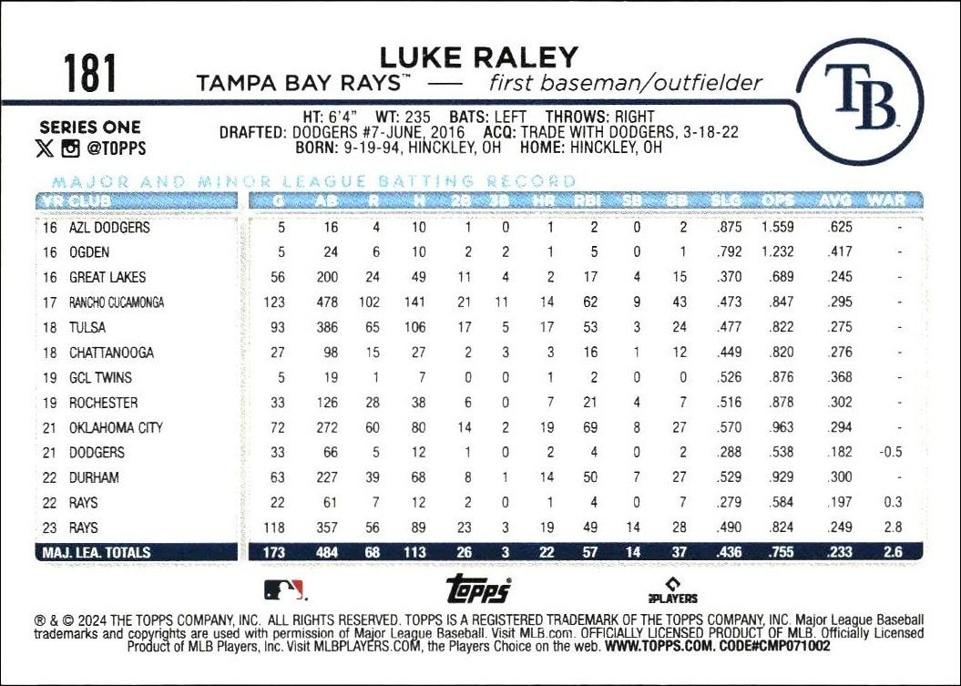 2024 Topps Luke Raley #181 baseball trading card back