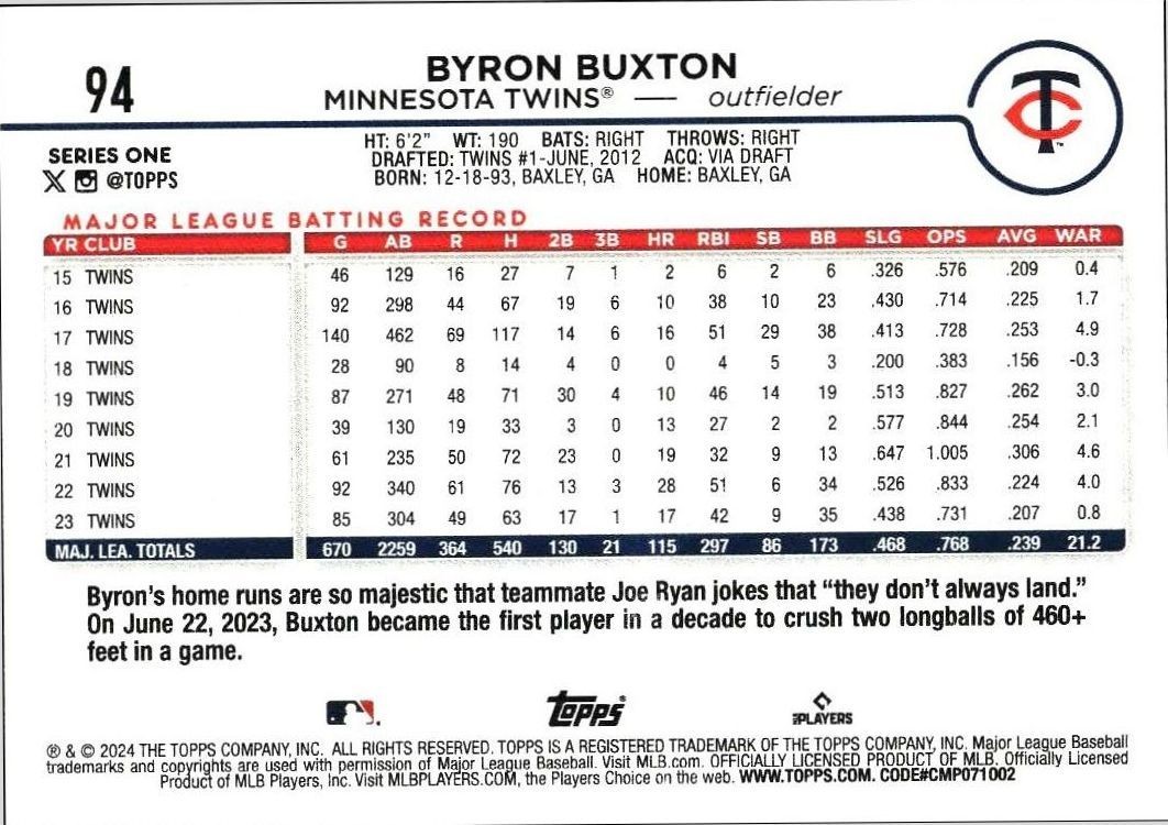 2024 Topps Byron Buxton #94 baseball trading card back