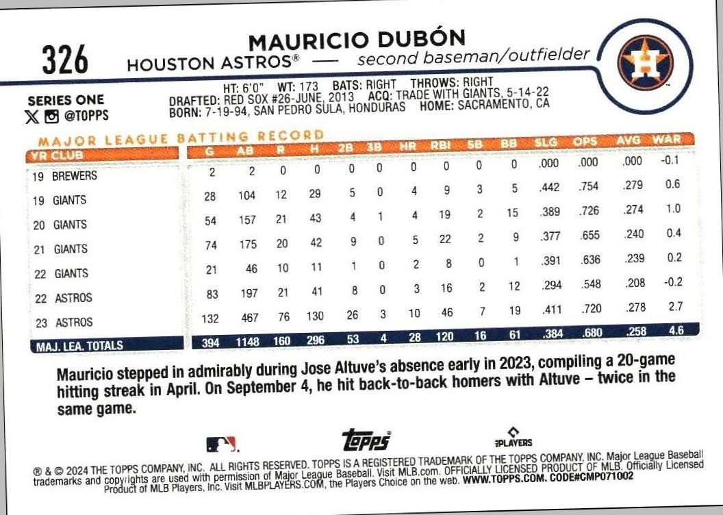 2024 Topps Mauricio Dubón #326 baseball trading card back