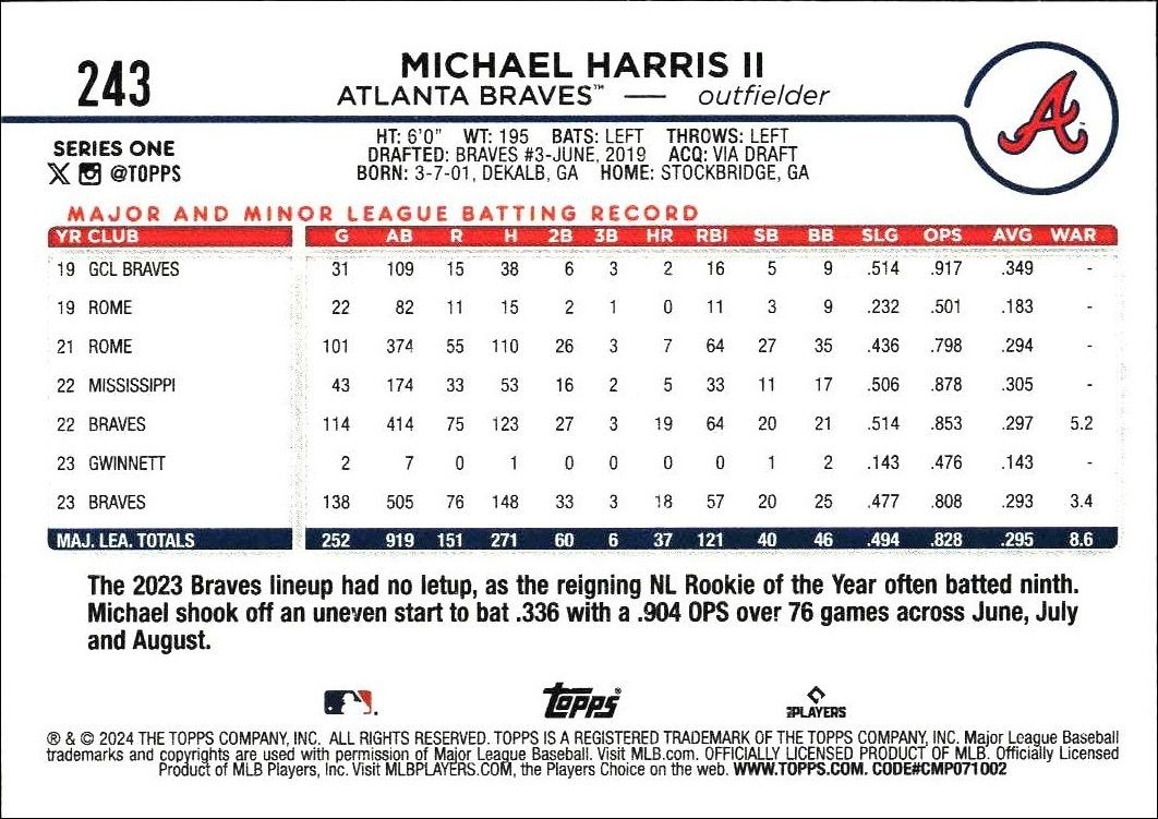 2024 Topps Michael Harris II #243 baseball trading card back