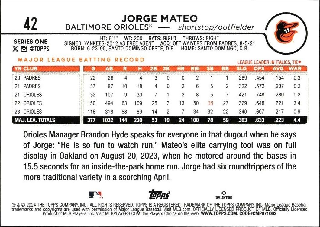 2024 Topps Jorge Mateo #42 baseball trading card back