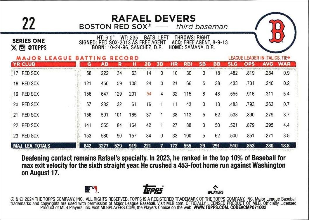 2024 Topps Rafael Devers #22 baseball trading card back