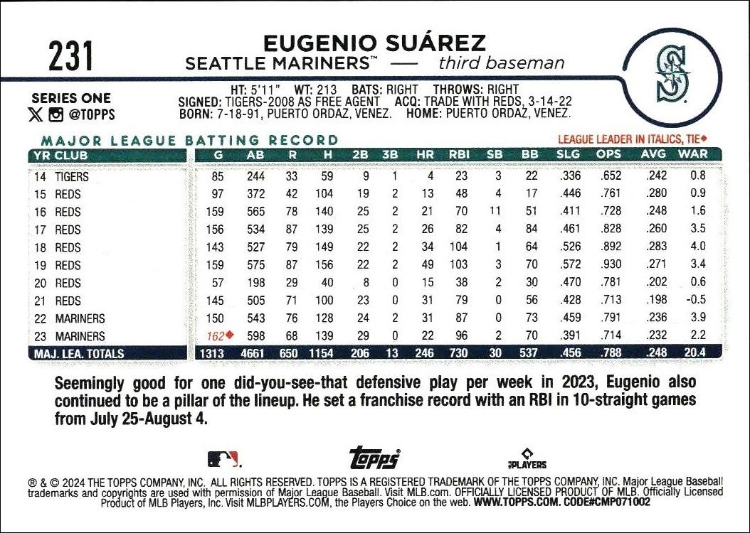 2024 Topps Eugenio Suárez #231 baseball trading card back