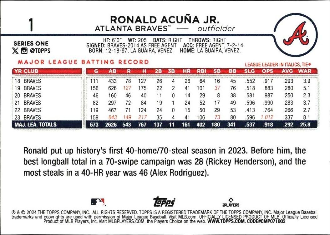 2024 Topps Ronald Acuña Jr. #1 baseball trading card back