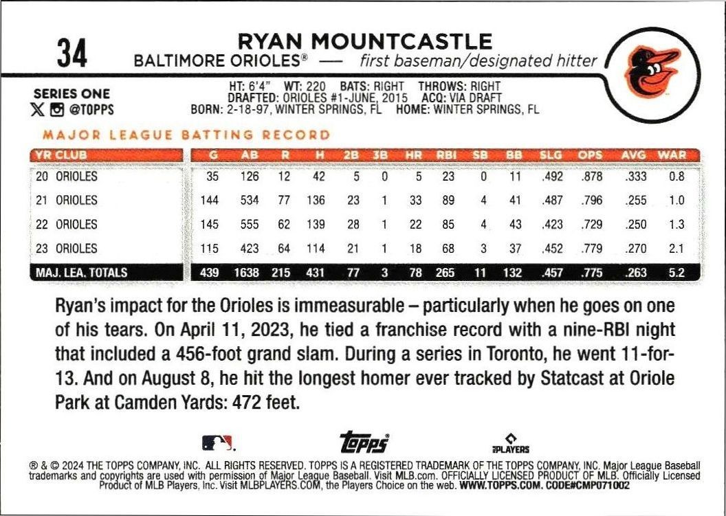 2024 Topps Ryan Mountcastle #34 baseball trading card back