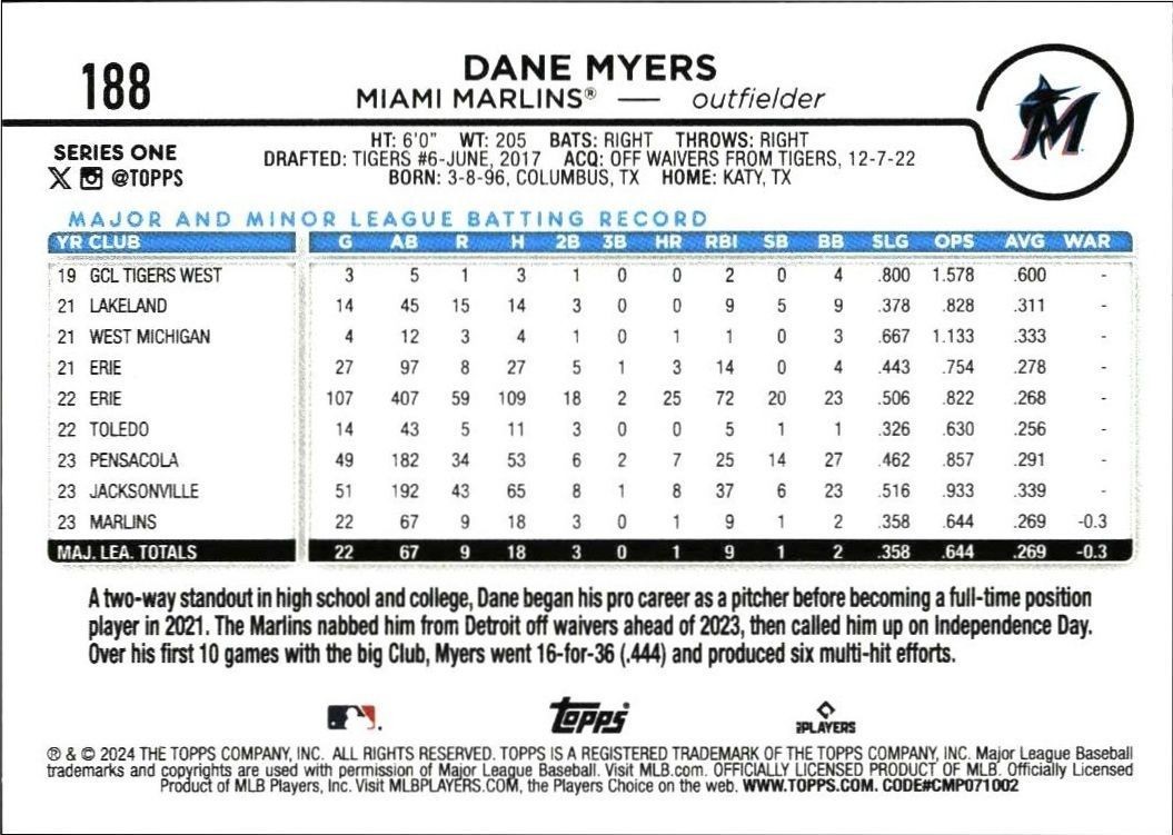 2024 Topps Dane Myers #188 baseball trading card back