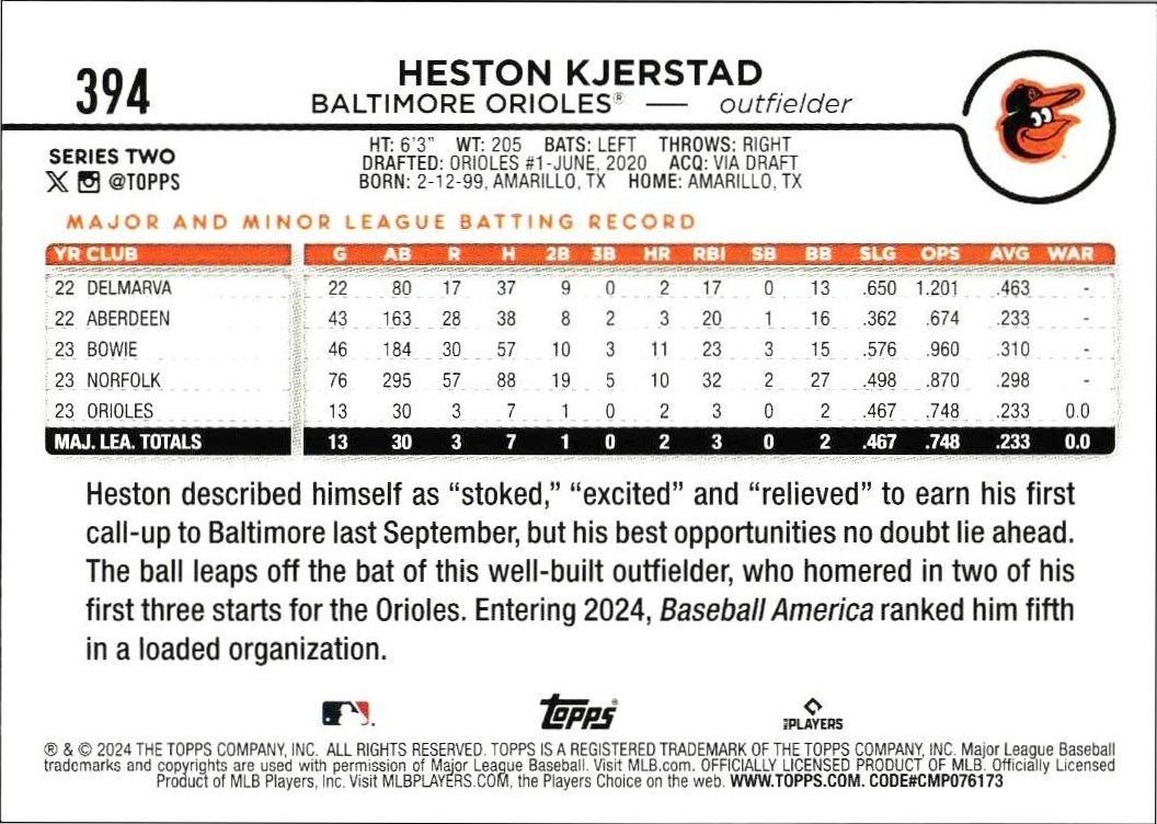 2024 Topps Series 2 Heston Kjerstad #394 baseball trading card back