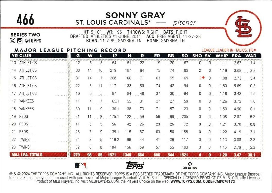 2024 Topps Series 2 Sonny Gray #466 baseball trading card back