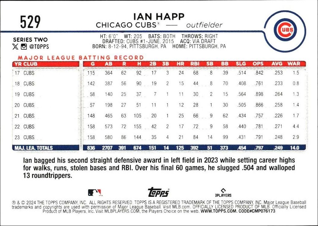 2024 Topps Series 2 Ian Happ #529 baseball trading card back