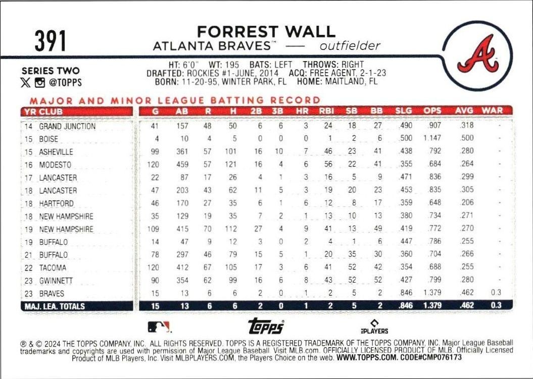 2024 Topps Series 2 Forrest Wall #391 baseball trading card back
