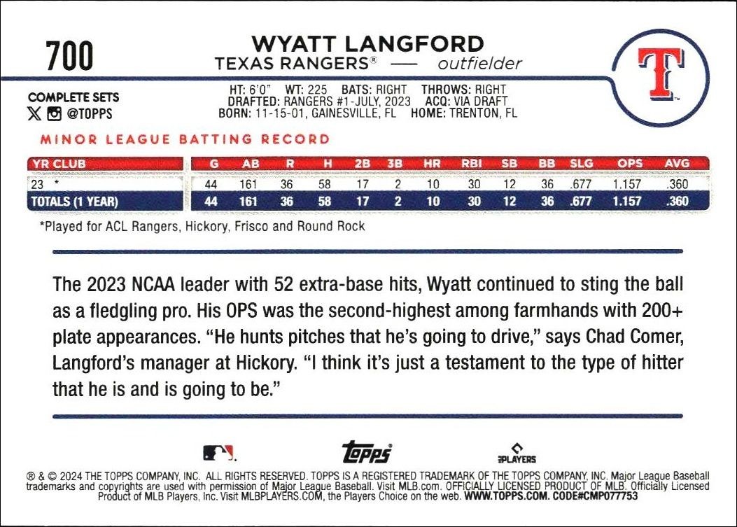 2024 Topps Complete Sets Wyatt Langford #700 baseball trading card back