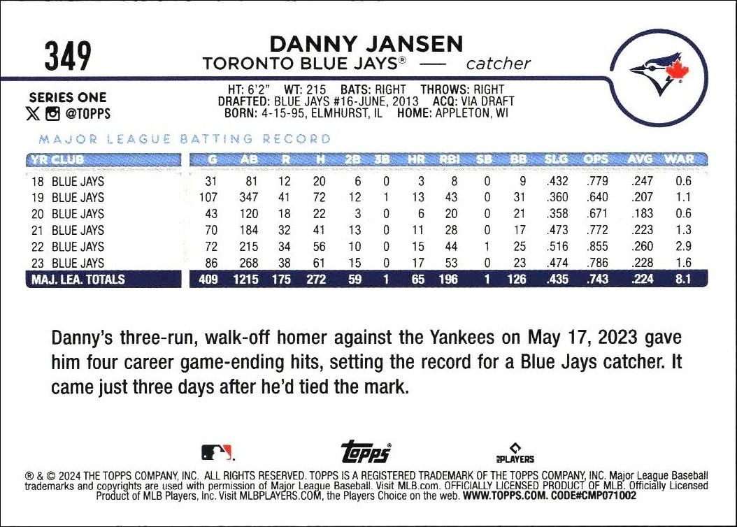 2024 Topps Danny Jansen #349 baseball trading card back
