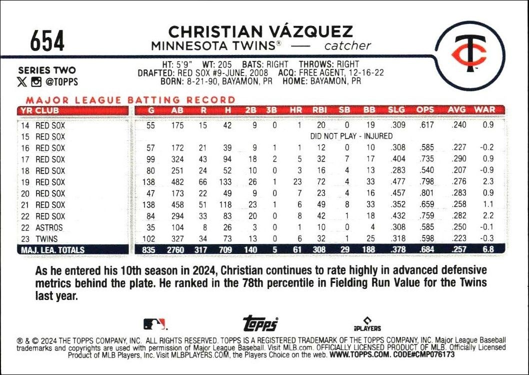 2024 Topps Series 2 Christian Vazquez #654 baseball trading card back